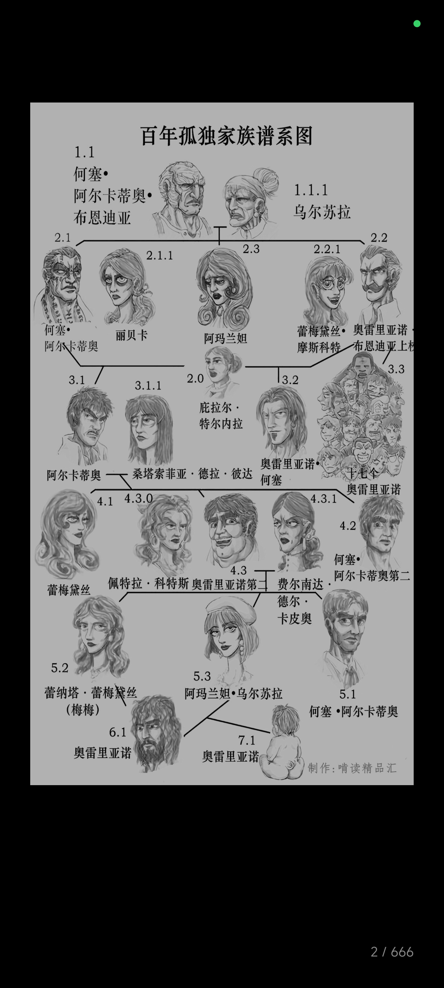 人物图谱